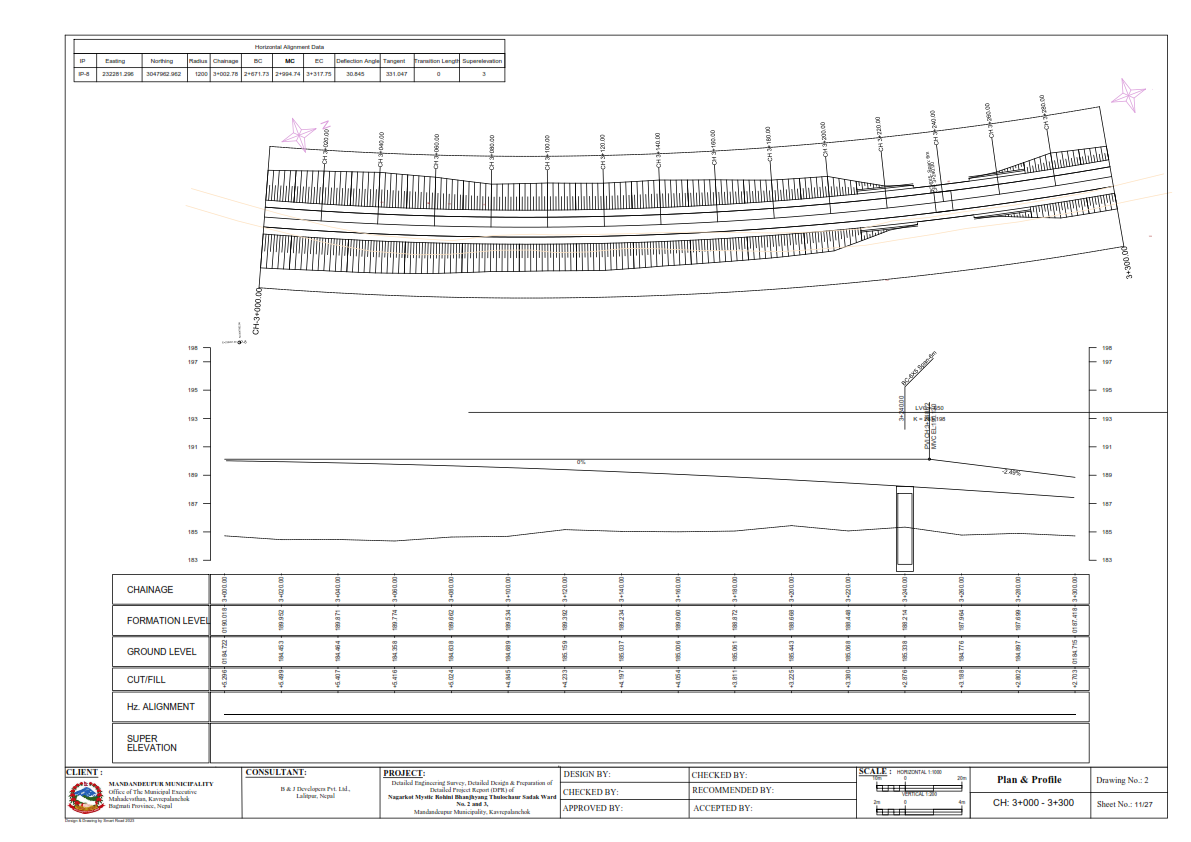 Comprehensive Portfolio: Road and Transportation Infrastructure Engineering Projects